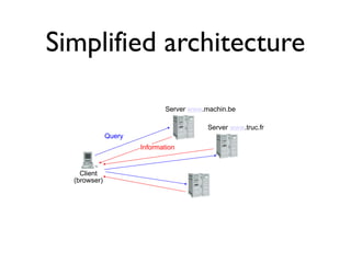 Simplified architecture 
Client 
(browser) 
Server www.machin.be 
Server www.truc.fr 
Query 
Information 
 