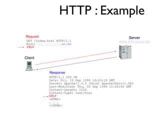 HTTP : Example 
Request 
Client 
Server 
GET /index.html HTTP/1.1 www.info.ucl.ac.be 
Host: www.info.ucl.ac.be 
CRLF 
Resp...