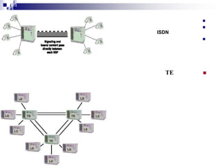 i
i d
ad
H




ISDN


TE



 