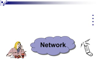 i
i d
ad
H






Network

 