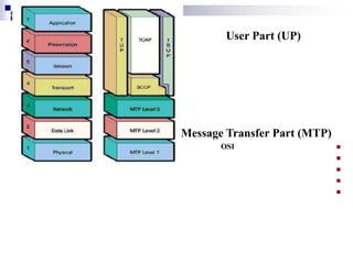 i
i d
ad
H

User Part (UP)

Message Transfer Part (MTP)
OSI







 