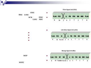 i
i d
ad
H

FISU
MSU

LSSU
ACK

FISU
LSSU MSU











MTP




MTP2

 