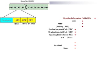 i
i d
ad
H

Signaling Information Field (SIF)
MSU

MTP
(Routing Label)
Destination point Code (DPC)
Origination point Code (OPC)
Signaling Link Selector (SLS)
SLS
MTP2









Overload



Share





 