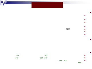 i
i d
ad
H








MTP








STP
STP

STP



STP STP



STP



STP
STP

 
