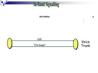 i
i d
ad
H

300-3400Hz





Call
“I’m busy!”

Voice
Trunk

 