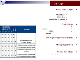 i
i d
ad
H

SCCP
CdPA , CaPA (>2Byte)
SPC (2 Bytes)
SSN (1 Byte)
Global Title (> 3 Bytes)







Credit (3Bytes)





Secured



SCCP
UnACK



End of optional parameters (1 Byte)

Message Type (1Byte)

Protocal class (1Byte)
0,1,2,3







 