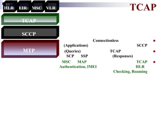i
i d
ad
H

HLR

EIR

TCAP

MSC VLR

TCAP

SCCP
Connectionless

MTP

(Applications)
(Queries)
SCP
SSP
MSC
MAP
Authentication, IMEI



SCCP
TCAP
(Responses)
TCAP
HLR
Checking, Roaming




 