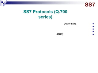 i
i d
ad
H

SS7
SS7 Protocols (Q.700
series)
Out-of-band






(ISDN)



 