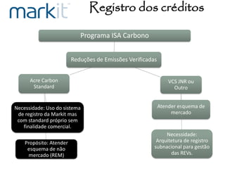 Registro dos créditos 
Reduções de Emissões Verificadas 
Programa ISA Carbono 
VCS JNR ou Outro 
Atender esquema de mercado 
Necessidade: Arquitetura de registro subnacional para gestão das REVs. 
Acre Carbon Standard 
Propósito: Atender esquema de não mercado (REM) 
Necessidade: Uso do sistema de registro da Markit mas com standard próprio sem finalidade comercial.  