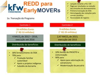 REDD para EarlyMOVERs 
•30% fortalecimento do SISA 
•70% para: 
Produção familiar sustentável 
Apoio a projetos indígenas 
Subsídio da borracha 
Distribuicão de benefícios 
Contrato 1 
Contrato 2 
4 MtCO2 de 2012 – 2016, execução até 2016 
2,47 MtCO2 de 2013, 
execução até 2015 
9 milhões Euros (~ R$ 29 milhões) 16 milhões Euros (~ R$ 53 milhões) 
•10% Gestão do PROJETO e comunicação 
•90% para: 
Apoio para valorização do extrativismo 
Modernização da pecuária 
Distribuicão de benefícios 
Lançado durante a Rio +20 
Pago por resultados na redução das emissões do desmatamento 
Primeira transação do SISA 
Homologação das reduções pelo comitê cientifico 
Necessidade de registro 
1a. Transação do Programa  