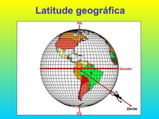Latitude geográfica PN PS Equador Zênite  