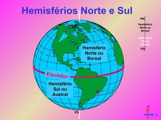Hemisférios Norte e Sul PN PS Equador Hemisfério Norte ou Boreal Hemisfério Sul ou Austral N L PN PS Hemisfério Norte ou Boreal Hemisfério Sul ou Austral 