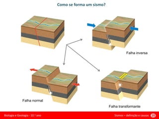 5- Sismos, definição e causas (1).pptx