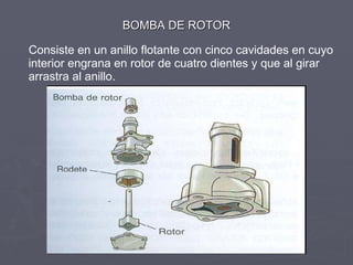 BOMBA DE ROTOR <ul><li>Consiste en un anillo flotante con cinco cavidades en cuyo interior engrana en rotor de cuatro dien...