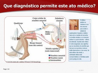 Que diagnóstico permite este ato médico?




Page  24
                                IL 2013
 