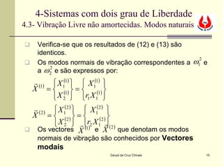 4-Sistemas com dois grau de Liberdade
4.3- Vibração Livre não amortecidas. Modos naturais

    Verifica-se que os resultados de (12) e (13) são
     identicos.
    Os modos normais de vibração correspondentes a        ω12 e
     a ω2 e são expressos por:
         2


     (1)  X 1(1)   X 1(1) 
    X =  (1)  =  (1) 
            X 2  r1 X 1 
     (2 )  X 1(2 )   X 1(2 ) 
    X =  (2 )  =          (2 ) 
                                  
            X 2  1r2 X 1  (2 )
                       () e X
    Os vectores X                  que denotam os modos
     normais de vibração são conhecidos por Vectores
     modais
                             Davyd da Cruz Chivala             15
 