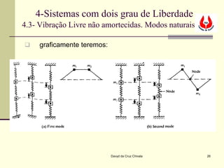 4-Sistemas com dois grau de Liberdade
4.3- Vibração Livre não amortecidas. Modos naturais

    graficamente teremos:




                             Davyd da Cruz Chivala    26
 