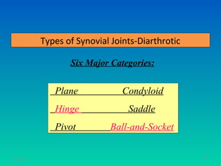 Types of Synovial Joints-Diarthrotic

                  Six Major Categories:


              Plane             Condyloid
              Hinge              Saddle
              Pivot         Ball-and-Socket


11/26/12                                          65
 