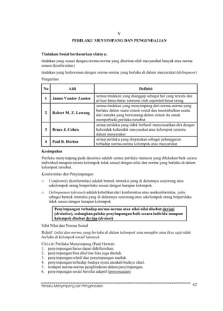 V
                     PERILAKU MENYIMPANG DAN PENGENDALIAN


Tindakan Sosial berdasarkan sfatnya;
tindakan yang sesuai dengan norma-norma yang diterima oleh masyarakat banyak atau norma
umum (konformitas)
tindakan yang berlawanan dengan norma-norma yang berlaku di dalam masyarakat (delinqueen)
Pengertian

 No                Ahli                                       Definisi
                                    semua tindakan yang dianggap sebagai hal yang tercela dan
    1     James Vander Zander
                                    di luar batas-batas toleransi oleh sejumlah besar orang
                                    semua tindakan yang menyimpang dari norma-norma yang
                                    berlaku dalam suatu sistem sosial dan menimbulkan usaha
    2     Robert M. Z. Lawang
                                    dari mereka yang berwenang dalam sistem itu untuk
                                    memperbaiki perilaku tersebut
                                    setiap perilaku yang tidak berhasil menyesuaikan diri dengan
    3     Bruce J. Cohen            kehendak-kehendak masyarakat atau kelompok tertentu
                                    dalam masyarakat
                                    setiap perilaku yang dinyatakan sebagai pelanggaran
    4     Paul B. Horton
                                    terhadap norma-norma kelompok atau masyarakat
Kesimpulan
Perilaku menyimpang pada dasarnya adalah semua perilaku manusia yang dilakukan baik secara
individual maupun secara kelompok tidak sesuai dengan nilai dan norma yang berlaku di dalam
kelompok tersebut.
Konformitas dan Penyimpangan
o       Comformity (konformitas) adalah bentuk interaksi yang di dalamnya seseorang atau
        sekelompok orang berperilaku sesuai dengan harapan kelompok.
o       Delinquenasi (deviasi) adalah kebalikan dari konformitas atau nonkonformitas, yaitu
        sebagai bentuk interaksi yang di dalamnya seseorang atau sekelompok orang berperilaku
        tidak sesuai dengan harapan kelompok
           Penyimpangan terhadap norma-norma atau nilai-nilai disebut deviasi
           (deviation), sedangkan pelaku penyimpangan baik secara individu maupun
           kelompok disebut devian (deviant)
Sifat Nilai dan Norma Sosial
Relatif (nilai dan norma yang berlaku di dalam kelompok satu mungkin atau bisa saja tidak
berlaku di kelompok sosial lainnya)
Ciri-ciri Perilaku Menyimpang (Paul Horton)
1. penyimpangan harus dapat didefinisikan.
2. penyimpangan bisa diterima bisa juga ditolak.
3. penyimpangan relatif dan penyimpangan mutlak.
4. penyimpangan terhadap budaya nyata ataukah budaya ideal.
5. terdapat norma-norma penghindaran dalam penyimpangan.
6. penyimpangan sosial bersifat adaptif (penyesuaian)


Perilaku Menyimpang dan Pengendalian                                                            47
 