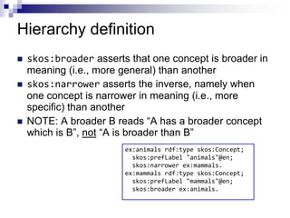 Skos Reference Examples Introduction to SKOS - Simple Knowledge Organization System | PDF