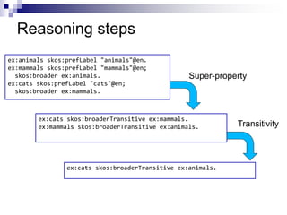 Skos Examples Introduction to SKOS - Simple Knowledge Organization System | PDF