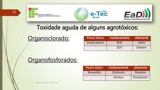 Engenheiro Zacarias Linhares Junior
31
Toxidade aguda de alguns agrotóxicos:
Organoclorado:
Organofosforados:
Pouco tóxico medianamente altamente
Dodocacloro BHC Adrin
DDT Dieldrin
Pouco tóxico medianamente altamente
Bromofós Diclorvós Paration
Fention Dissultoton
 