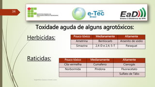 Engenheiro Zacarias Linhares Junior
34
Toxidade aguda de alguns agrotóxicos:
Herbicidas:
Raticidas:
Pouco tóxico Medianamente Altamente
Ametrina Bentiocarb Arsenito de sódio
Simazina 2,4-D e 2,4; 5-T Paraquat
Pouco tóxico Medianamente Altamente
Cila vermelha Cumafeno Cianogás
Norbormida Pindona Fluoracetato
Sulfato de Tálio
 