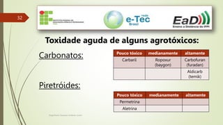 Engenheiro Zacarias Linhares Junior
32
Toxidade aguda de alguns agrotóxicos:
Carbonatos:
Piretróides:
Pouco tóxico medianamente altamente
Carbaril Ropoxur
(baygon)
Carbofuran
(furadan)
Aldicarb
(temik)
Pouco tóxico medianamente altamente
Permetrina
Aletrina
 