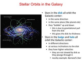 Stellar Orbits in the Galaxy
• Stars in the disk all orbit the
Galactic center:
• in the same direction
• in the same plane (like planets do)
• they “bobble” up and down
• this is due to gravitational pull
from the disk
• this gives the disk its thickness
• Stars in the bulge and halo all
orbit the Galactic center:
• in different directions
• at various inclinations to the disk
• they have higher velocities
• they are not slowed by disk as
they plunge through it
• nearby example: Barnard’s Star
 