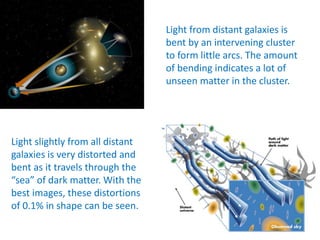 Light from distant galaxies is
bent by an intervening cluster
to form little arcs. The amount
of bending indicates a lot of
unseen matter in the cluster.
Light slightly from all distant
galaxies is very distorted and
bent as it travels through the
“sea” of dark matter. With the
best images, these distortions
of 0.1% in shape can be seen.
 