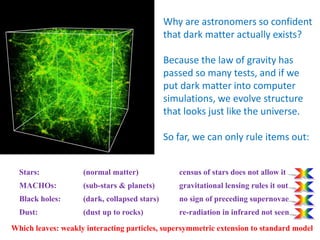 Why are astronomers so confident
that dark matter actually exists?
Because the law of gravity has
passed so many tests, and if we
put dark matter into computer
simulations, we evolve structure
that looks just like the universe.
So far, we can only rule items out:
Stars: (normal matter) census of stars does not allow it
MACHOs: (sub-stars & planets) gravitational lensing rules it out
Black holes: (dark, collapsed stars) no sign of preceding supernovae
Dust: (dust up to rocks) re-radiation in infrared not seen
Which leaves: weakly interacting particles, supersymmetric extension to standard model
 