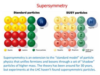 Supersymmetry
Supersymmetry is an extension to the “standard model” of particle
physics that unifies fermions and bosons through a set of “shadow”
particles of higher mass. The theory has been around for 30 years,
but experiments at the LHC haven’t found supersymmetric particles.
 