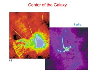 Center of the Galaxy
Radio
 