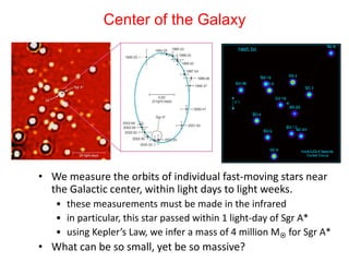 Center of the Galaxy
• We measure the orbits of individual fast-moving stars near
the Galactic center, within light days to light weeks.
• these measurements must be made in the infrared
• in particular, this star passed within 1 light-day of Sgr A*
• using Kepler’s Law, we infer a mass of 4 million M for Sgr A*
• What can be so small, yet be so massive?
 