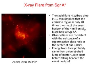 X-ray Flare from Sgr A*
• The rapid flare rise/drop time
(< 10 min) implied that the
emission region is only 20
times the size of the event
horizon of the 4 million M
black hole at Sgr A*.
• Observations are consistent
with the existence of a
supermassive black hole at
the center of our Galaxy.
• Energy from flare probably
came from a comet-sized
lump of matter…torn apart
before falling beneath the
event horizon!Chandra image of Sgr A*
 