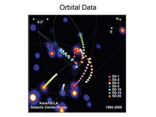 Orbital Data
 