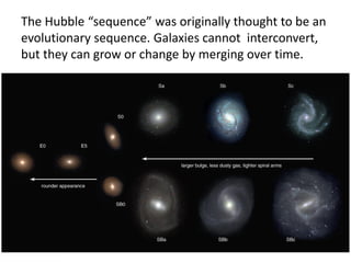 The Hubble “sequence” was originally thought to be an
evolutionary sequence. Galaxies cannot interconvert,
but they can grow or change by merging over time.
 