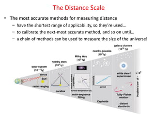 The Distance Scale
• The most accurate methods for measuring distance
– have the shortest range of applicability, so they’re used…
– to calibrate the next-most accurate method, and so on until…
– a chain of methods can be used to measure the size of the universe!
 