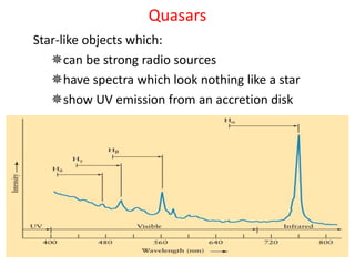 Quasars
Star-like objects which:
can be strong radio sources
have spectra which look nothing like a star
show UV emission from an accretion disk
 