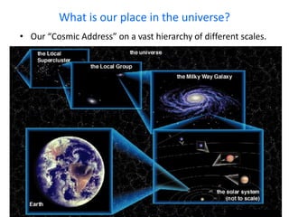 What is our place in the universe?
• Our “Cosmic Address” on a vast hierarchy of different scales.
 