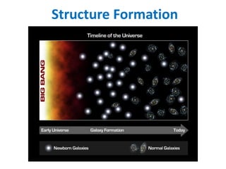 Structure Formation
 