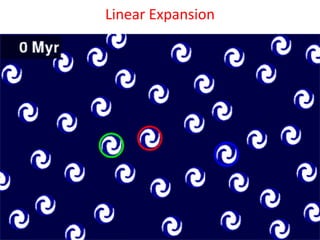 Linear Expansion
 