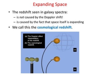 Expanding Space
• The redshift seen in galaxy spectra:
– is not caused by the Doppler shift!
– is caused by the fact that space itself is expanding
• We call this the cosmological redshift.
 