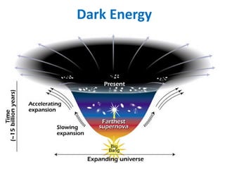 Dark Energy
 