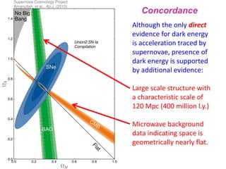 Concordance
Although the only direct
evidence for dark energy
is acceleration traced by
supernovae, presence of
dark energy is supported
by additional evidence:
Large scale structure with
a characteristic scale of
120 Mpc (400 million l.y.)
Microwave background
data indicating space is
geometrically nearly flat.
 