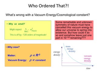 Who Ordered That?!
What’s wrong with a Vacuum Energy/Cosmological constant?
Some remarkable and unknown
symmetry of nature must have
cancelled this vacuum energy to
allow our universe to spring into
existence. But how could it do
so and somehow leave just one
part in 10-120 remaining???
• Why now?
Matter: r  R-3
Vacuum Energy: r  constant
 
