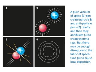 A pure vacuum
of space (1) can
create particle &
and anti-particle
pairs (2) briefly,
and then they
annihilate (3) to
create gamma
rays. But there
may be enough
disruption to the
fabric of space-
time (4) to cause
local expansion.
 