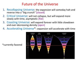 Future of the Universe
1. Recollapsing Universe: the expansion will someday halt and
reverse into a “big crunch” [closed]
2. Critical Universe: will not collapse, but will expand more
slowly with time, asymptotic [flat]
3. Coasting Universe: will expand forever with little slowdown
and ever-decreasing density [open]
4. Accelerating Universe*: expansion will accelerate with time
*currently favored
 