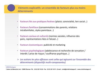 Eléments explicatifs: un ensemble de facteurs plus ou moins
                   déterminants


                  • Facteurs liés aux pratiques festives (plaisir, convivialité, lien social…)

                  • Facteurs familiaux (consommations des parents, relations
                    intrafamiliales, styles parentaux…)

                  • Facteurs sociaux et culturels (normes sociales, influence des
                    pairs, représentations liées à l’alcool…)

                  • Facteurs économiques: publicité et marketing

                  • Facteurs psychologiques (adolescence et recherche de sensation /
                    interdit / prise de risque / souffrance psychique…)

                   Les actions les plus efficaces sont celles qui agissent sur l’ensemble des
                    déterminants (dispositifs multi-composantes)
CIRDD Bretagne
1 place du Maréchal Juin - 35000 Rennes Tél. : 02 23 20 14 60 - Fax : 02 23 20 14 91 - E-mail : cirdd@cirdd-bretagne.fr - www.cirdd-bretagne.fr
 