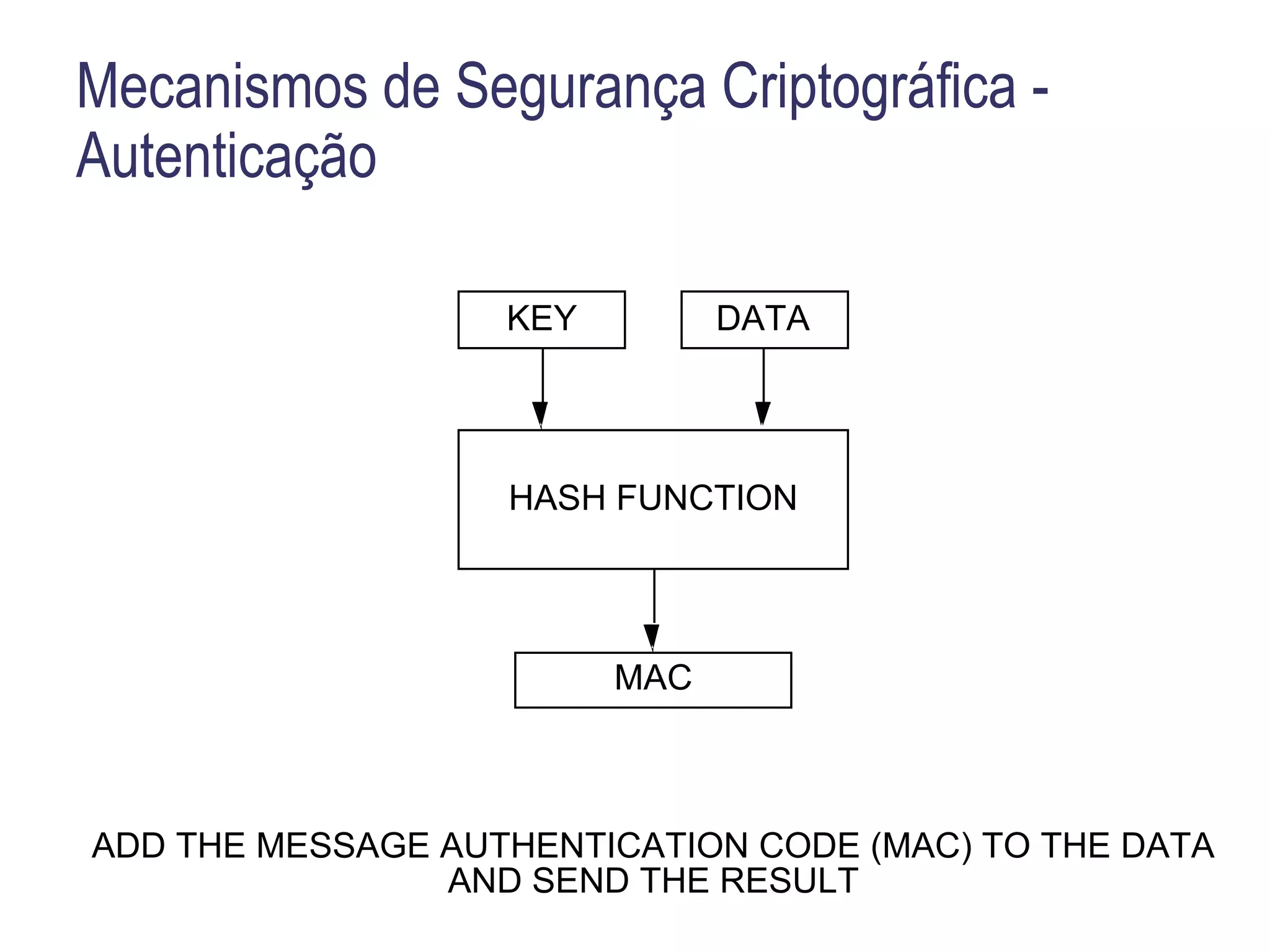 Documentação SNMPv3 Especificações dividas em vários documentos, numa estrutura modular permitindo evoluções independentes de cada módulo 